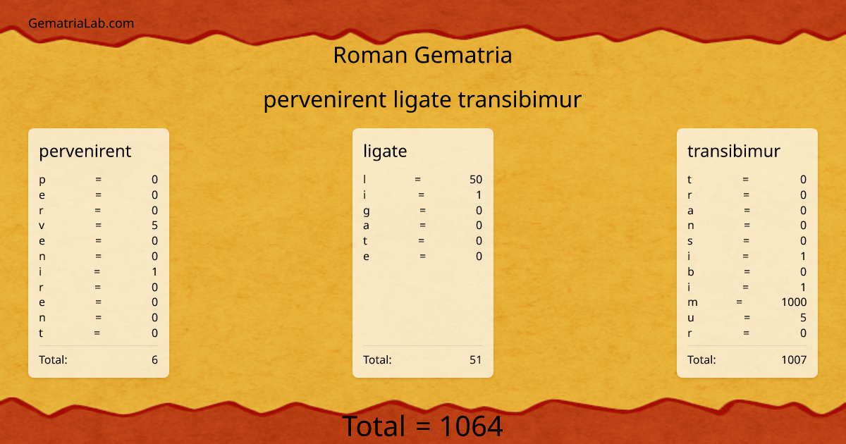pervenirent ligate transibimur in roman Gematria